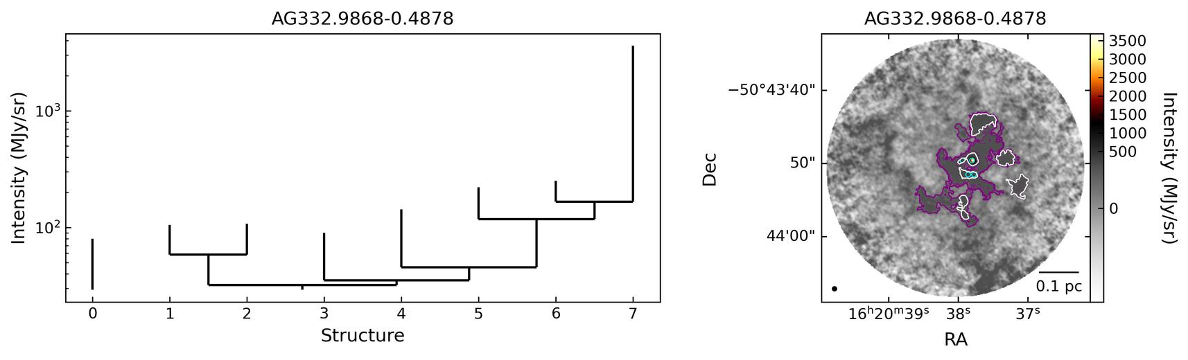 809069_AG332.9868-0.4878